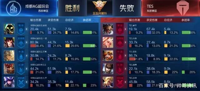 逐步在国际