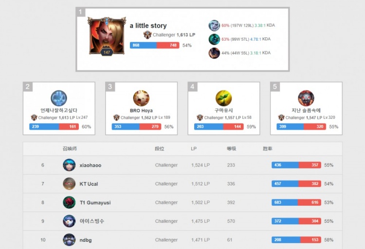 场比赛增加 场比赛增加